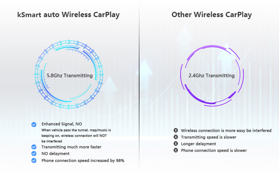 kSmart auto BMW Apple CarPlay