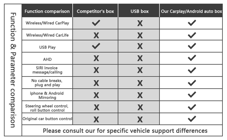 BMW Wireless CarPlay