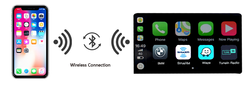 Wireless CarPlay Android auto Retrofit for BMW 1 2 3 4 5 7 X1 X3 X4 X5 X6 Mirroring Link Google Assistant Airplay Siri Control-connect method.jpg
